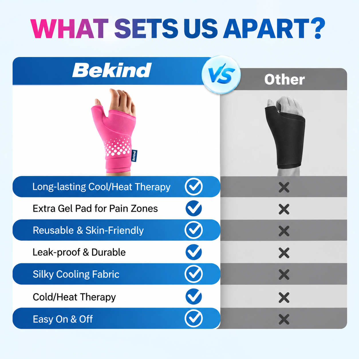 Bekind Thumb & Wrist Hot, Cold Therapy Wrap
