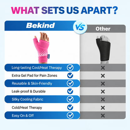 Bekind Thumb & Wrist Hot, Cold Therapy Wrap