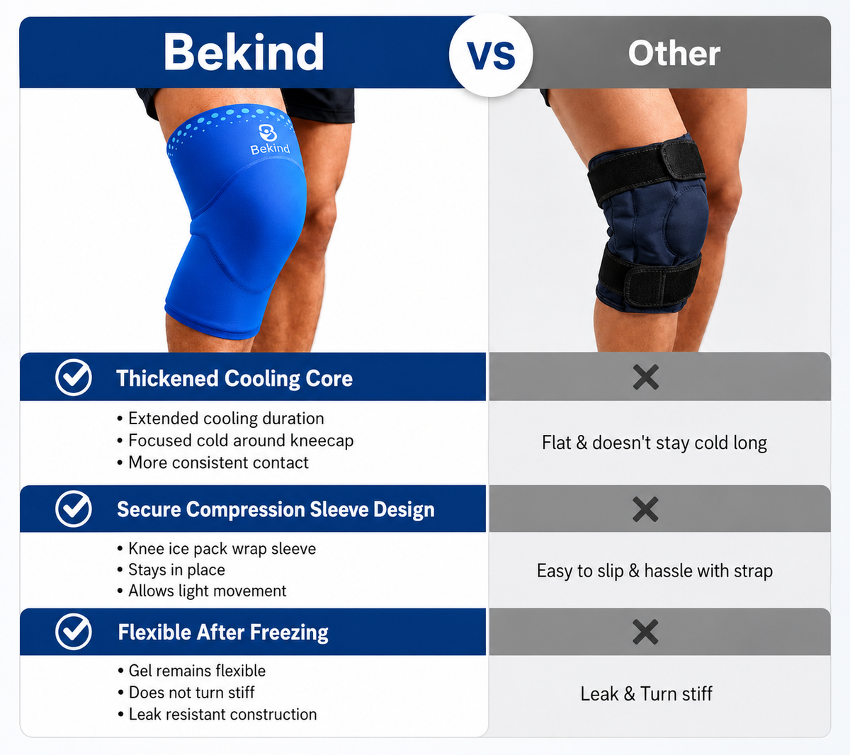 Bekind 360° Hot & Cold Knee Recovery Wrap